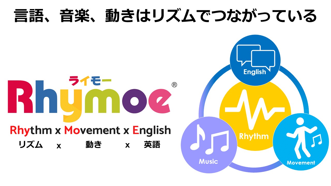 「言語、音楽、動きはリズムでつながっている」というRhymoeの説明図